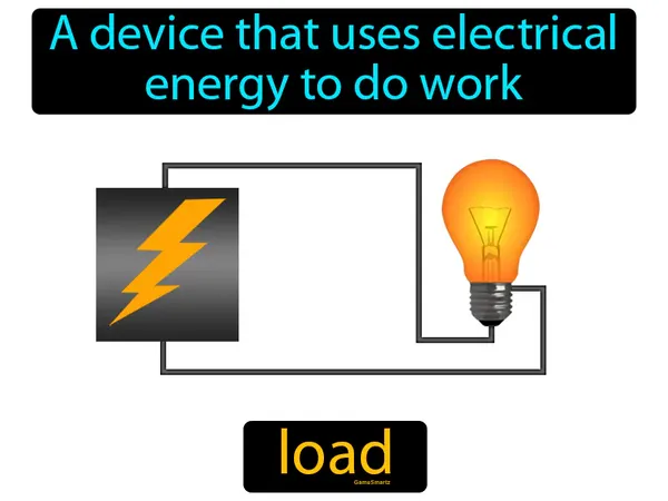a device that uses electrical energy to do work