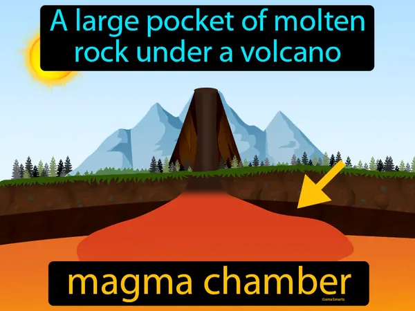 a large pocket of molten rock under a volcano
