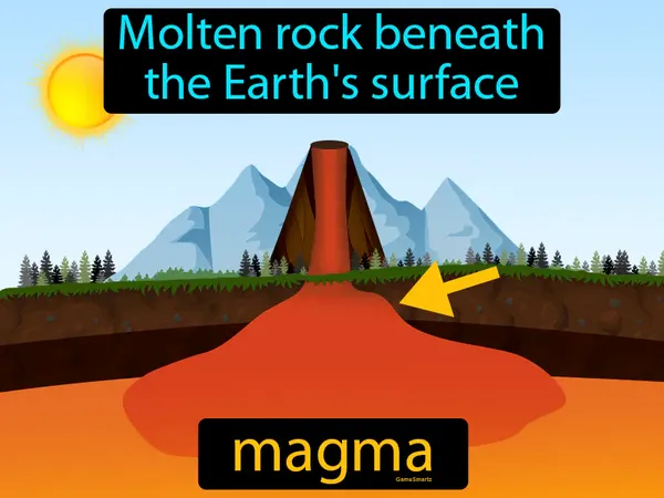 molten rock beneath the Earth's surface