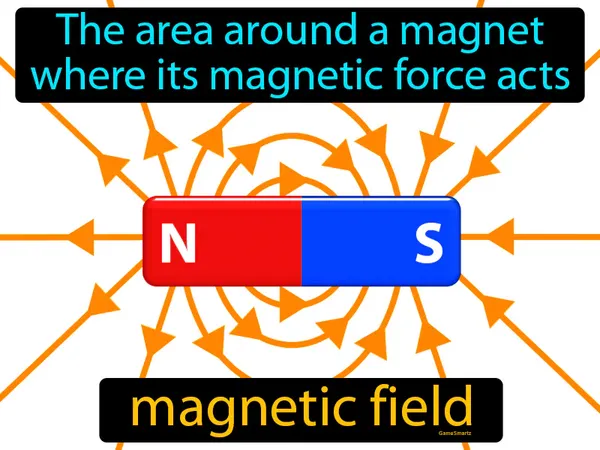 the area around a magnet where its magnetic force acts