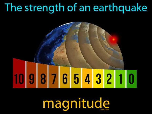 the strength of an earthquake