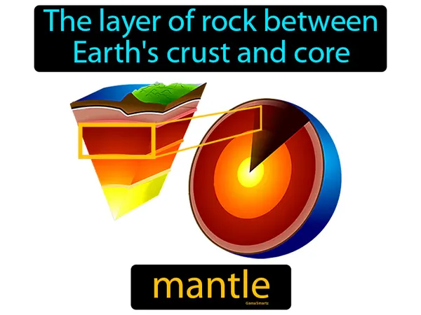 the layer of rock between Earth's crust and core