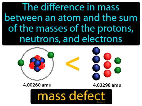 the difference in mass between an atom and the sum of the masses of the protons, neutrons, and electrons