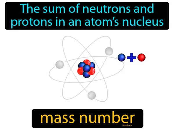 the sum of neutrons and protons in an atom’s nucleus