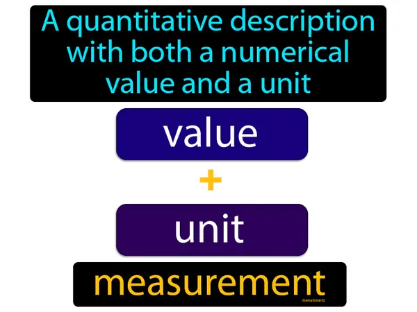 a quantitative description with both a numerical value and a unit