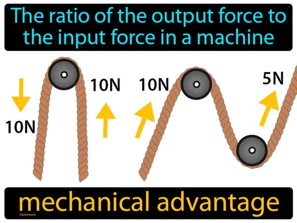 the ratio of the output force to the input force in a machine