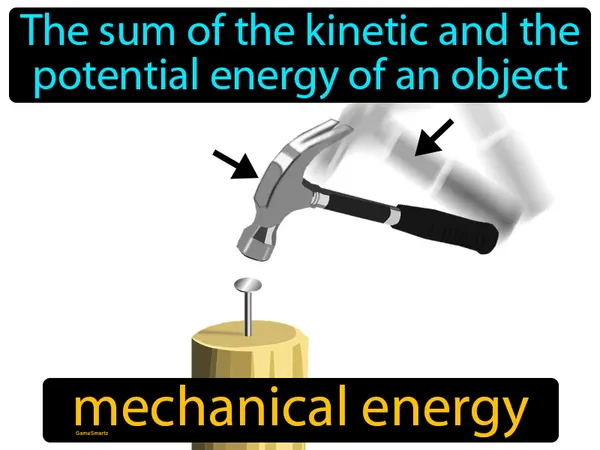 the sum of the kinetic and the potential energy of an object