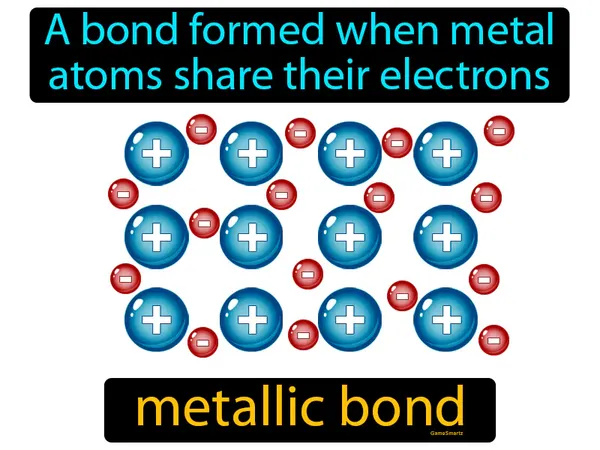 a bond formed when metal atoms share electrons