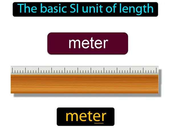 the basic SI unit of length