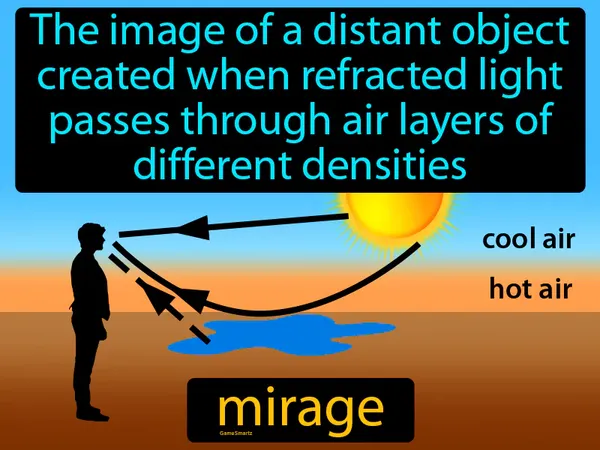 the image of a distant object created when refracted light passes through air layers of different densities