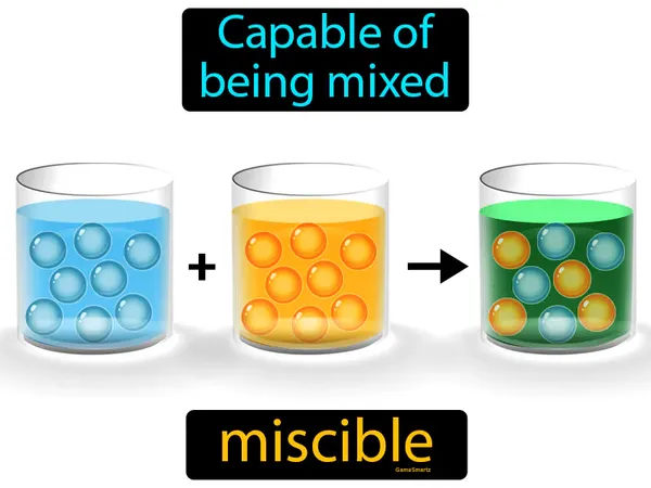capable of being mixed