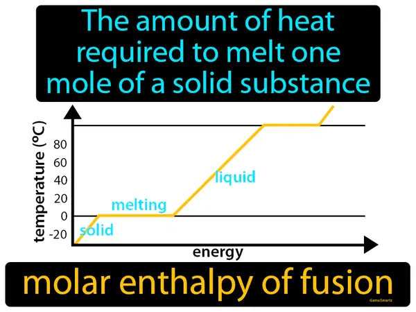 the amount of heat required to melt one mole of a solid substance