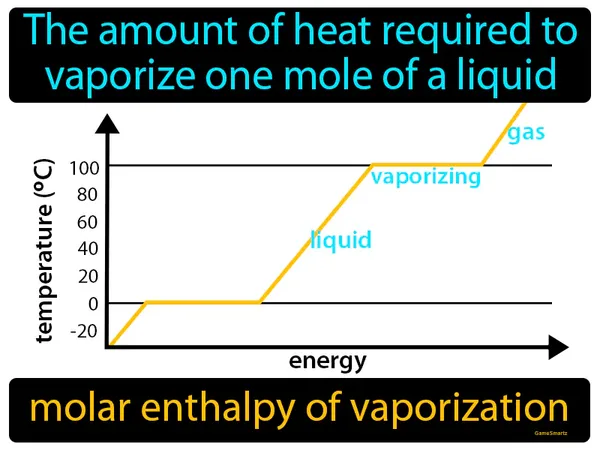 the amount of heat required to vaporize one mole of a liquid