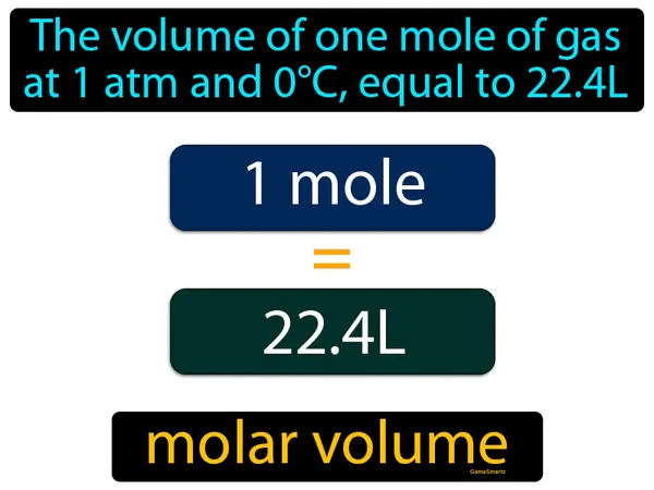 the volume of one mole of gas at 1 atm and 0°C, equal to 22.4L