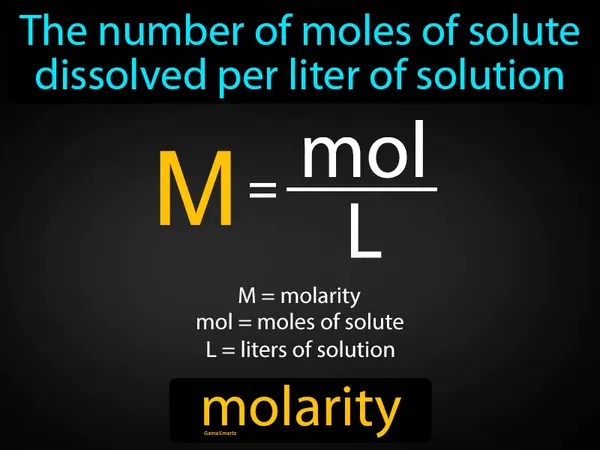the number of moles of solute dissolved per liter of solution