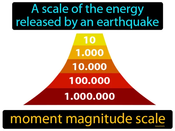 a scale of the energy released by an earthquake