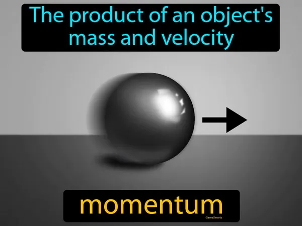 the product of an object's mass and velocity