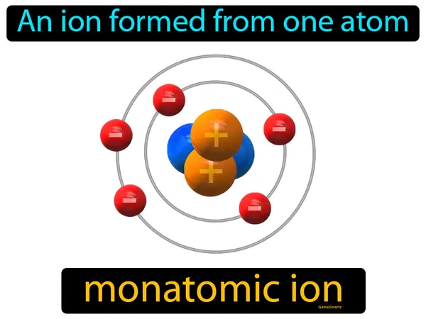 an ion formed from one atom