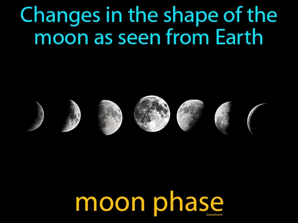 changes in the shape of the moon as seen from Earth
