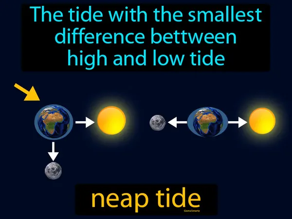 the tide with the smallest difference between high and low tide