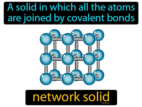 a solid in which all the atoms are joined by covalent bonds