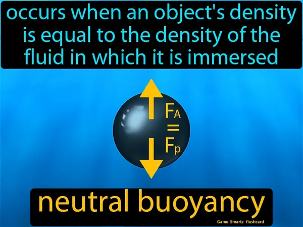 Occurs when an object's density is equal to the density of the fluid in which it is immersed