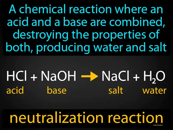 a chemical reaction where an acid and a base are combined, destroying the properties of both, producing water and salt