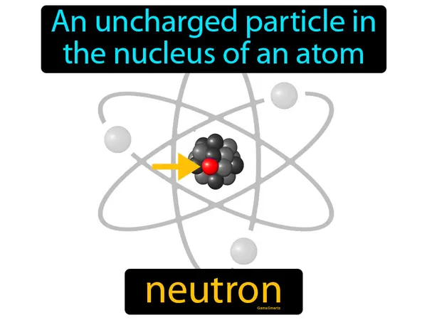 an uncharged particle in the nucleus of an atom