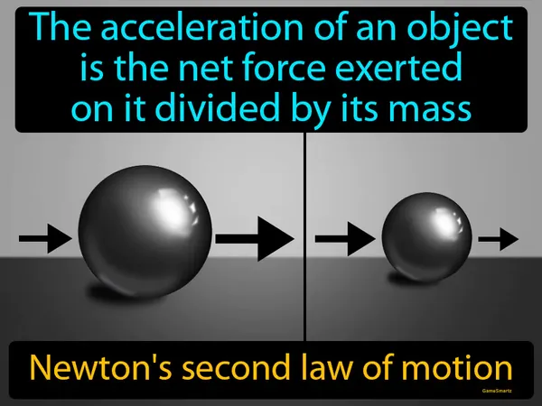 the acceleration of an object is the net force exerted on it divided by its mass