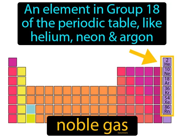 an element in Group 18 of the periodic table, like helium, neon and argon
