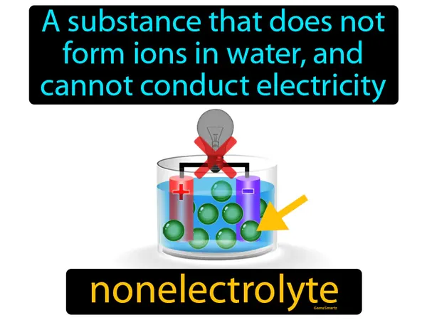 a substance that does not form ions in water, and cannot conduct electricity
