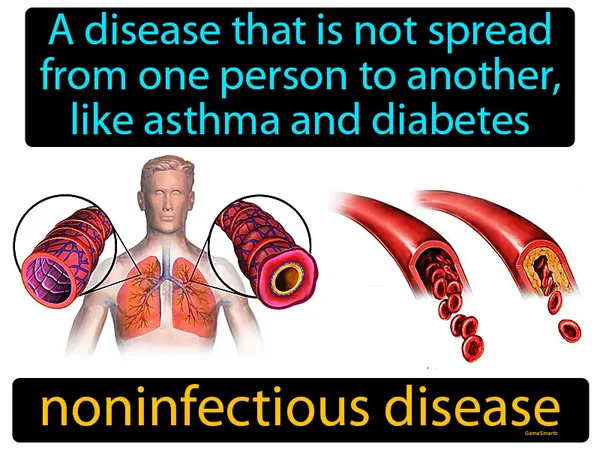 a disease that is not spread from one person to another, like asthma and diabetes