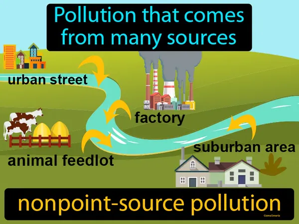 pollution that comes from many sources