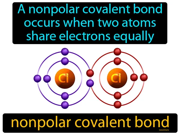 a nonpolar covalent bond occurs when two atoms share electrons equally
