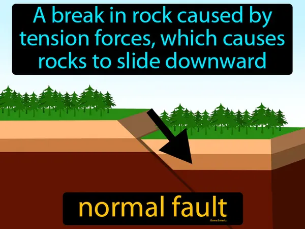 a break in rock caused by tension forces, which causes rocks to slide downward