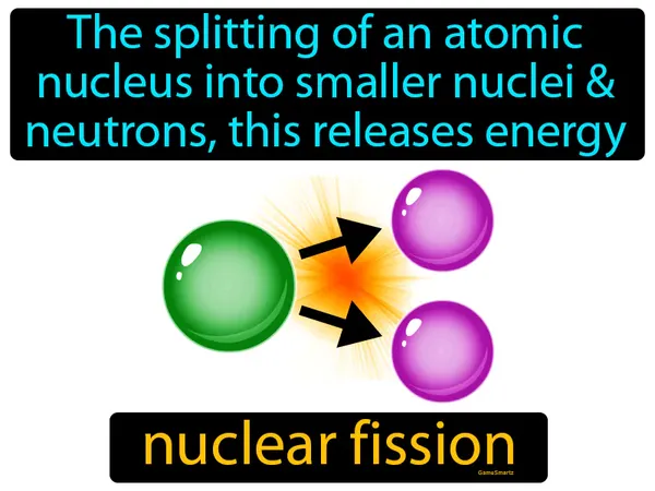 the splitting of an atomic nucleus into smaller nuclei and neutrons, this releases energy