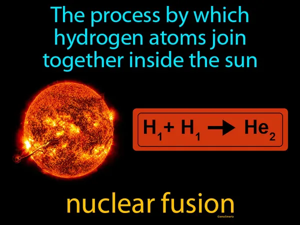 the process by which hydrogen atoms join together to form helium, inside the sun