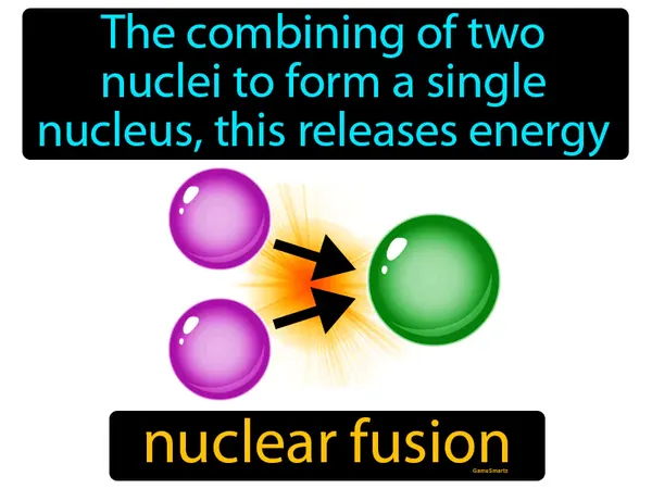 the combining of two nuclei to form a single nucleus, this releases energy