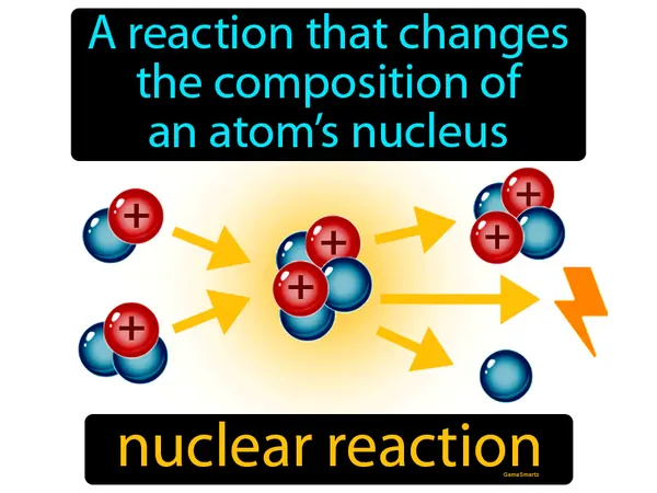a reaction that changes the composition of an atom’s nucleus
