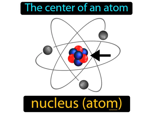 the center of an atom