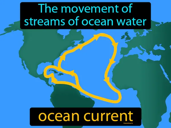 the movement of streams of ocean water