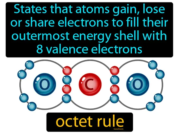 states that atoms gain, lose or share electrons to fill their outermost energy shell with 8 valence electrons