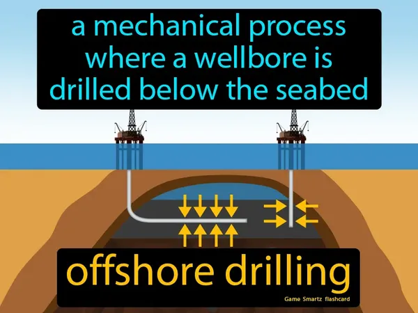 A mechanical process where a wellbore is drilled below the seabed
