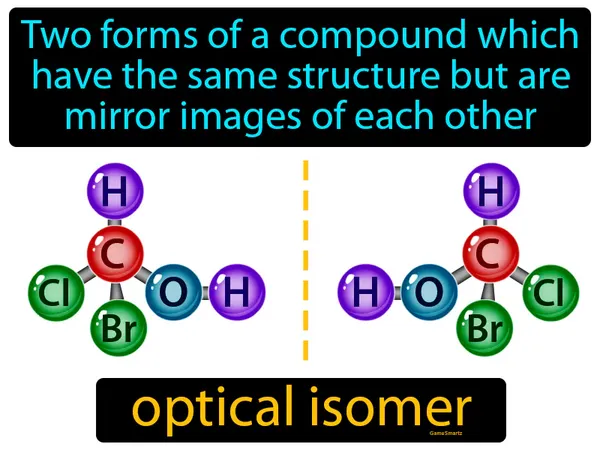 two forms of a compound which have the same structure but are mirror images of each other