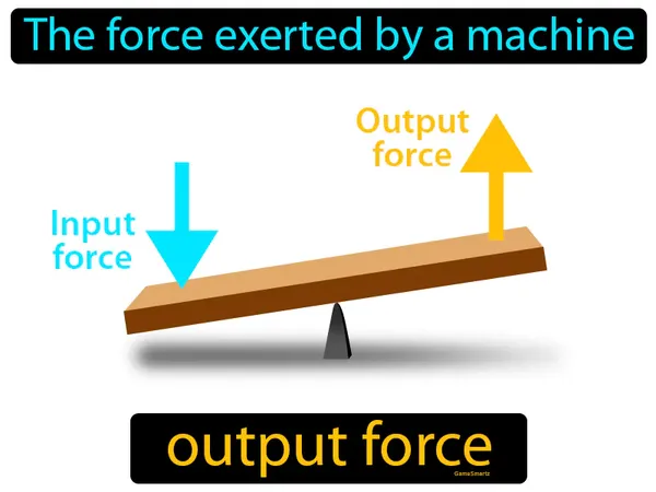 the force exerted by a machine