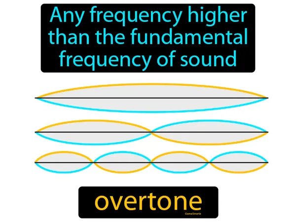 any frequency higher than the fundamental frequency of sound