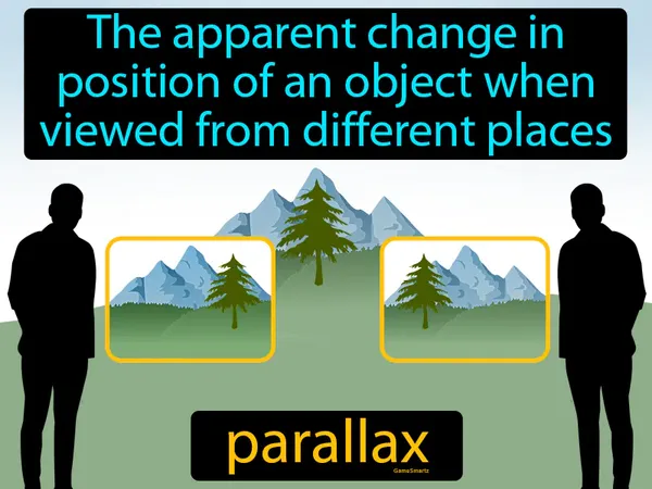 the apparent change in position of an object when viewed from different places