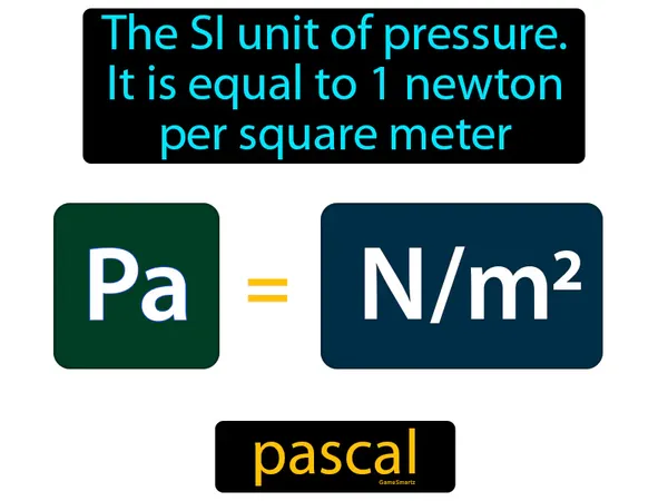 the SI unit of pressure, it is equal to 1 newton per square meter