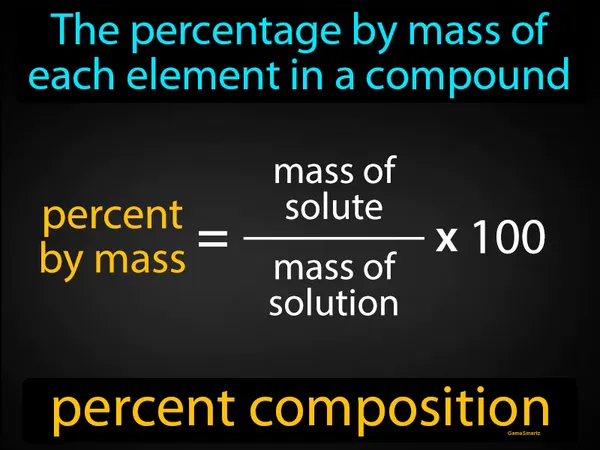 the percentage by mass of each element in a compound