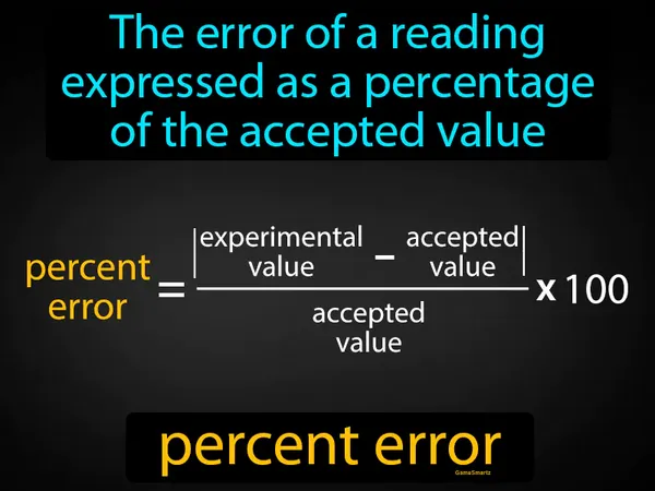 the error of a reading expressed as a percentage of the accepted value